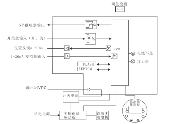 2SB型電動(dòng)執(zhí)行器電氣原理圖