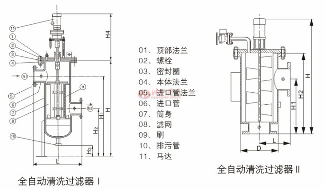 全自動(dòng)清洗過濾器結(jié)構(gòu)圖